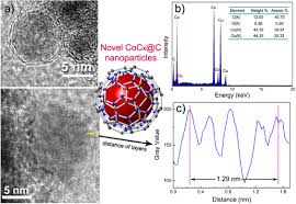 Need a new story to dive into? Synthesis Of Novel Cocx C Nanoparticles Iopscience