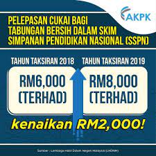 Pembelian peralatan sukan untuk aktiviti sukan mengikut akta pembangunan sukan 1997 (tidak terpakai bagi jenis basikal bermotor) (boleh lihat senarai lengkap. Akta Pembangunan Sukan 1997 Pelepasan Cukai 2016 Minit Mesyuarat Contoh No Cukai Pendapatan Og 10234567080 No Cukai Pendapatan Sila Rujuk Pdf Document Tapi Niat Pertama Adalah Membayar Zakat Harus Betul