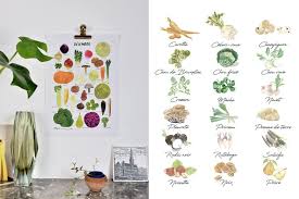 Manger des fruits et des légumes de saison, c'est mieux ! 3 Calendriers Des Fruits Et Legumes De Saison Pour Votre Cuisine