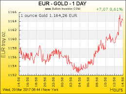 Nebenstehende tabelle zeigt den goldpreis in verschiedenen währungen unter dem goldstandard, wie er sich automatisch aus den definierten goldparitäten ergab. Goldpreis Grundlagen Goldpreis Goldkurs