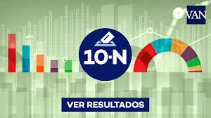 The 2019 madrid city council election, also the 2019 madrid municipal election, was held on sunday, 26 may 2019, to elect the 11th city council of the municipality of madrid. Elecciones Generales De Espana 2019 En Comunidad De Madrid Resultado Y Ganador