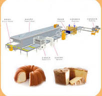 Automated Pound Cake Production Line for Baking Factory