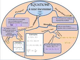 Mandaequa Site Jpg 849 641 Pixels Carte Heuristique Carte Mentale Carte Mentale Maths