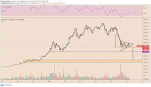 The top digital currency topped out at just under us$20,000 in. Ysvli02ahbjowm