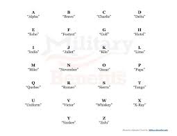 I think it was the british in ww1 that developed the first phonetic alphabet. Military Alphabet Military Benefits