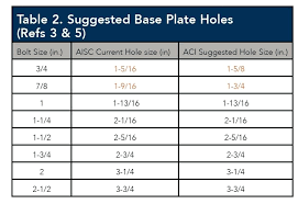 anchor bolt length foundation bolts sizes metric