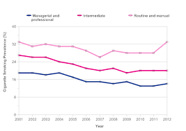 Tobacco Statistics Cancer Research Uk