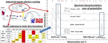 Mir Spectral Characterization Of Plastic To Enable
