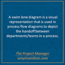 Why Use Both A Raci Matrix With A Swim Lane Diagram