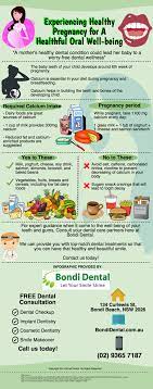 Pin On Pregnancy Health