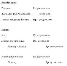 Sebagai kartu kredit yang sesuai dengan prinsip syariah (sharia card) dan dana talangan (qardh) dalam rangka anjak piutang syariah. Pengertian Anjak Piutang Adalah Manfaat Mekanisme