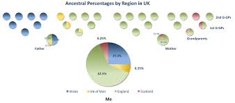 Blog Genealogy Junkie