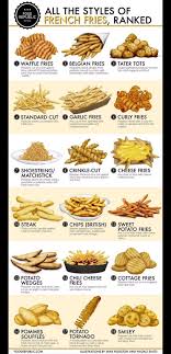 Sometimes these pictures are ambiguous. All The Styles Of French Fries Ranked Album On Imgur