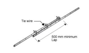 how to calculate lap length for reinforcement in concrete