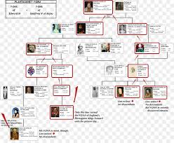 Dans ma t�te, il y a une �norme histoire entre chacun de mes persos mais malheureusement les options de l'arbre ne sont pas assez pouss�. Arbre De La Famille Des La Famille Genealogie Png Arbre De La Famille Des La Famille Genealogie Transparentes Png Gratuit