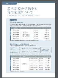 一番お金をかけずに中学受験する方法 塾へ行かずに合格を目指す 効率厨 オレ の考えた最強の中学受験ブログ
