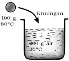 Percobaan cara menentukan kalor jenis dengan kalorimeter rumus contoh soal dan pembahasan fisikabc from www.fisikabc.com 20200805 contoh soal pg bahasa indonesia beserta jawabannya kelas xi semester 2 bagian ketiga oke untuk bagian ketiga ini soal essay bahasa indonesia dimulai dari nomor 31 sampai dengan 45. Asas Black Dan Kalorimeter Contoh Soal Dan Pembahasan Fisikabc