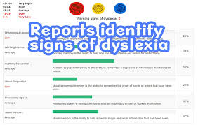 The basic writing quotient, which measures ability in spelling, capitalization, punctuation and sentence structure; The Dyslexia Home Pack Nessy Us