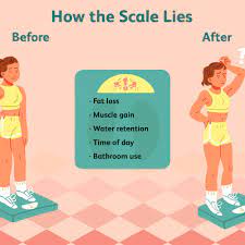 Are You Losing Inches But Not Losing Weight?