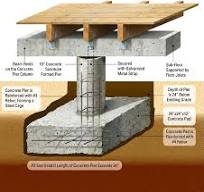 a detailed cross-section of a concrete pier foundation ...