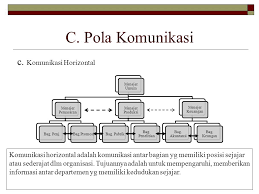 Komunikasi berkesan dalam organisasi, komunikasi berkesan pdf, komunikasi berkesan ppt, komunikasi berkesan pdf, komunikasi berkesan perhubungan awam, komunikasi berkesan tuntutan masyarakat kini, komunikasi berkesan antara majikan dan pekerja, buku komunikasi berkesan. Komunikasi Organisasi Ppt Download