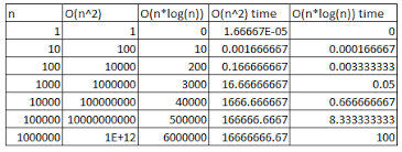 recursive sorting algorithms digilent inc blog