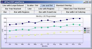 Jfreechart Line Chart Demo 1 Line Chart Chart Java