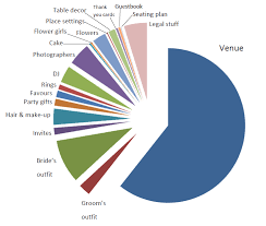 show me the money heres my wedding budget breakdown