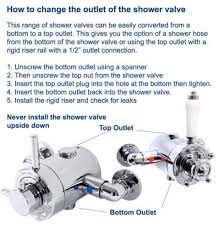 Thermostatic Concentric Exposed Shower Mixer Valve 135mm To 165mm Centres 5055995532567 Ebay Shower Valve Shower Valve