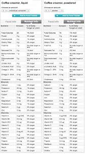 This powdered coffee creamer is gluten free, non dairy and ingredients: Half And Half Vs Non Dairy Creamer What S The Best For Coffee Virginia Family Nutrition Program