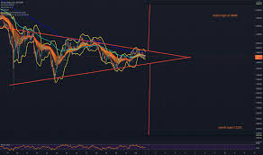 Btcusd — bitcoin chart und kurs — tradingview. Tyujm Njdbhhym