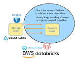 databricks delta lake vs iceberg - Google Search