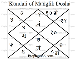 Ganesh Mantra And Puja For Manglik Dosha