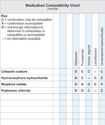 Prototypic Iv Med Compatibility Chart Drugs Compatibility