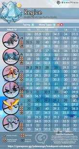 Regice 4 Player Raid Guide Pokemon Go Wiki Gamepress