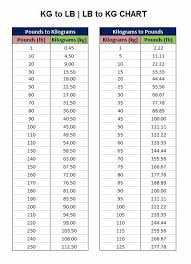 Weight Converter Kilos To Pounds Chart Kilograms To Pounds Conversion Charts Kilos To Lbs Cha Weight Conversion Metric Conversion Chart Weight Conversion Chart