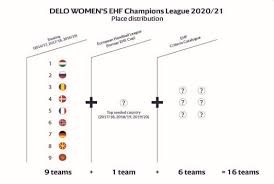 The uefa club coefficient rankings are based on. Ehf Club Ranking List Changes For 2020 21