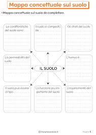 Il Suolo Schede Didattiche Per La Scuola Primaria Pianetabambini It