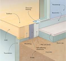 Measure the track's width and the depth of the closet. How To Safely Pour Concrete Against Siding Fine Homebuilding