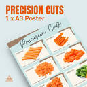Precision Cuts Poster - Teaching Resources