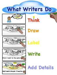 writers anchor chart tc what writers do