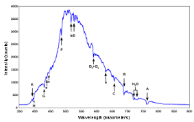 Spectral Line Wikipedia