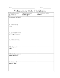 weaknesses in the articles of confederation chart chart