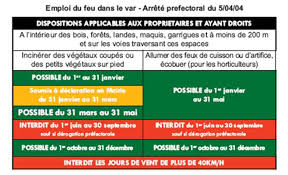 Attention Au Calendrier Pour Bruler