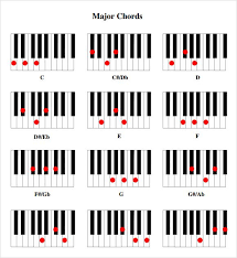 Printable Piano Chord Chart Download Piano Chords Chart Piano Chords Piano Cords