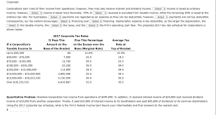 These are the federal income tax rates and standard deductions by tax filing status and income. Individuals And Firms Pay Out A Significant Portio Chegg Com