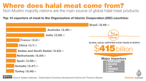 In the arabic language, the root. Where Does Halal Meat Come From Business And Economy News Al Jazeera