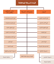 يُقبل للالتحاق بكُلية الشُرطة من تتوافر فيهم الشُروط التي نص عليها القانون رقم 91 لسنة 1975 بشأن إنشاء أكاديمية الشُرطة وتعديلاته، واللائحة الداخلية لأكاديمية الشرطة الصادرة بالقرار الوزاري رقم 864 لسنة 1976 وتعديلاتها، وهي: ÙØ±ÙØ² Ø¹ÙØ±Ø§Ù ÙÙØ¯Ø±Ø§Ø³Ø§Øª Ø§ÙØ§Ø³ØªØ±Ø§ØªÙØ¬ÙØ© ÙØ²Ø§Ø±Ø© Ø§ÙØ¯Ø§Ø®ÙÙ Ø© ÙÙ Ø³ÙØ±ÙØ© Ø§ÙÙØ§ÙØ¹ ÙØ¶Ø±ÙØ±Ø§Øª Ø§ÙØ¥ØµÙØ§Ø­