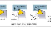 横切れ刃角/前切れ刃角/切れ刃傾き角 - 技術情報／計算式 | 三菱 ...