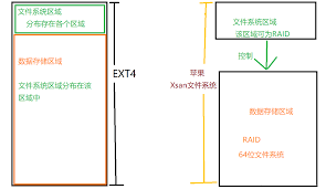 server data recovery] case of file loss caused by ...